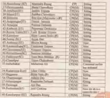 Free download tripura_election_2018_cpim_left_front_candidates_list free photo or picture to be edited with GIMP online image editor