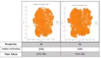 Free download tsne_avg_w2v_cropped free photo or picture to be edited with GIMP online image editor