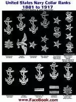 Free download United States Navy Collar Rank Insignia From 1881 To 1917 free photo or picture to be edited with GIMP online image editor