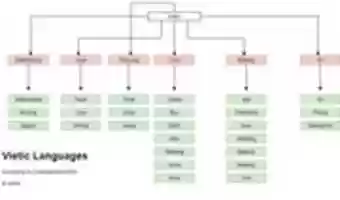 Free download vietic languages  free photo or picture to be edited with GIMP online image editor