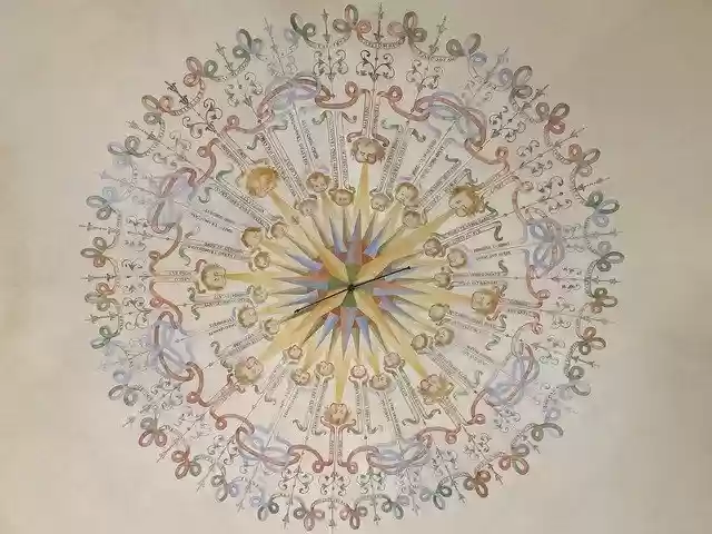 Free download Weather Gage Wind Rose -  free illustration to be edited with GIMP free online image editor