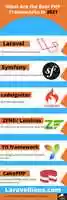 Free download What Are the Best PHP Frameworks in 2021? free photo or picture to be edited with GIMP online image editor